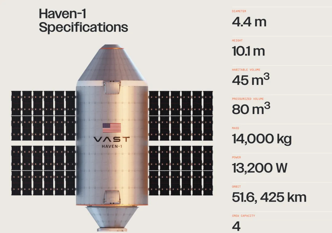 Vast,Haven-1,commercial space station