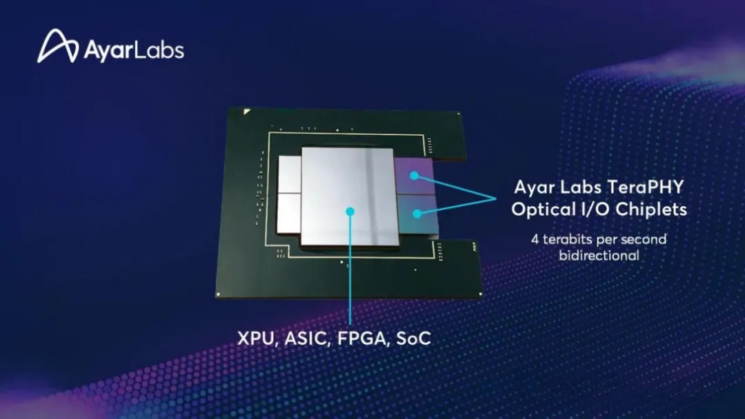 Ayar Labs,TeraPHY Optical I/O chiplets