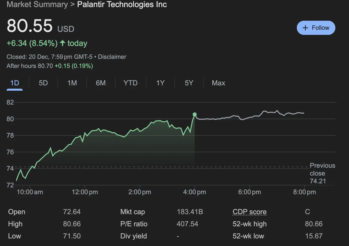 Palantir's valuation,stock