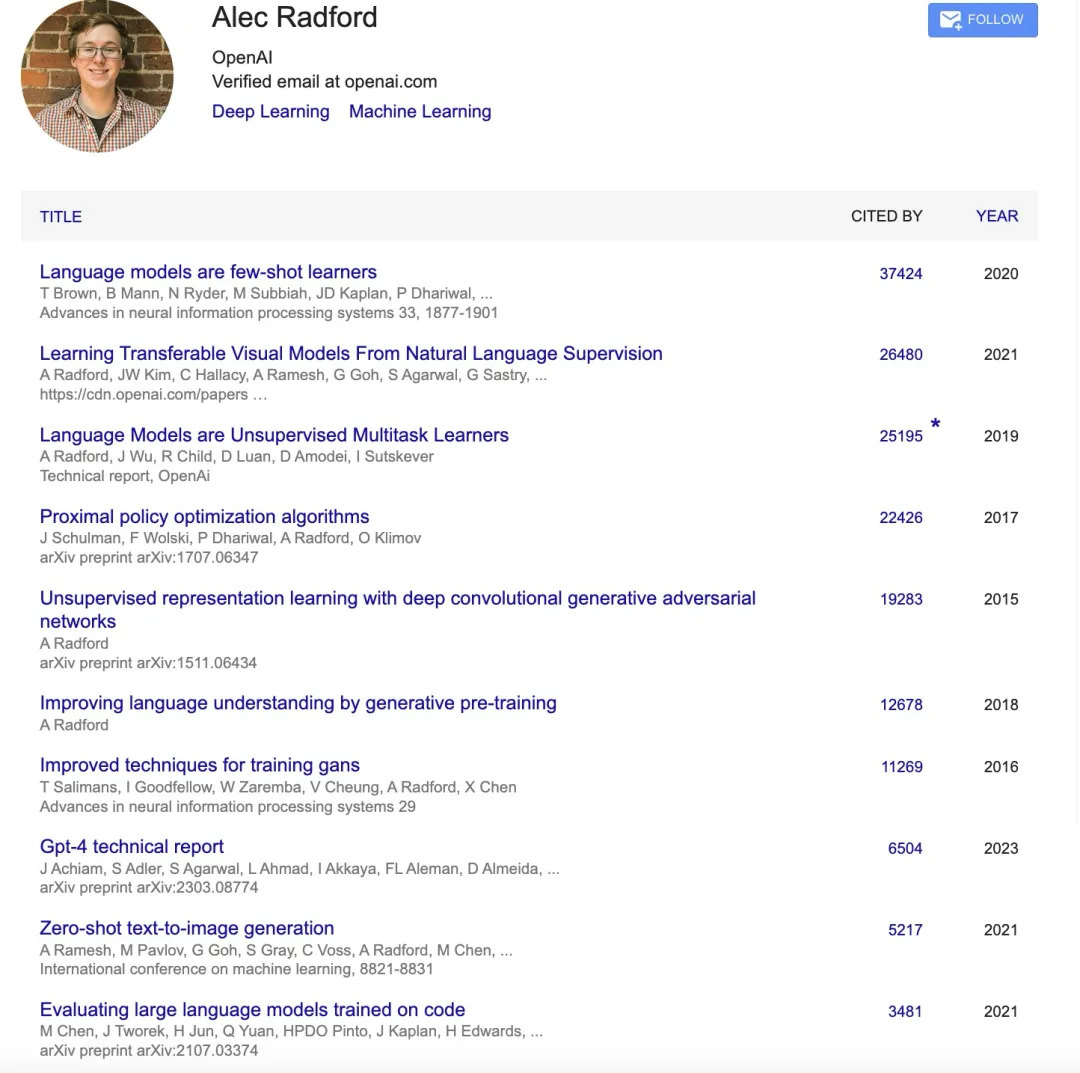 Alec Radford's Google Scholar personal page