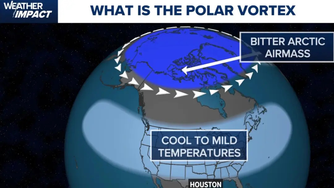 Polar vortex