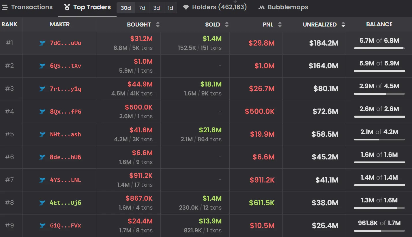 In just a dozen hours, many wealth-making myths have been created.