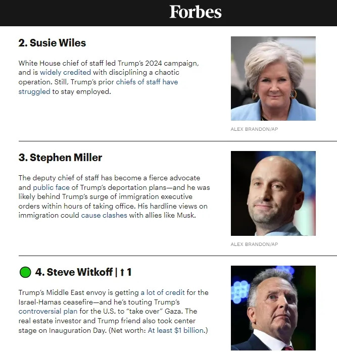 Real-time ranking of Forbes magazine website