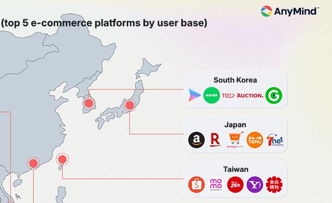 Japan’s major e-commerce markets