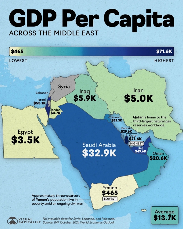 GDP per capita of various countries in the Middle East in 2024